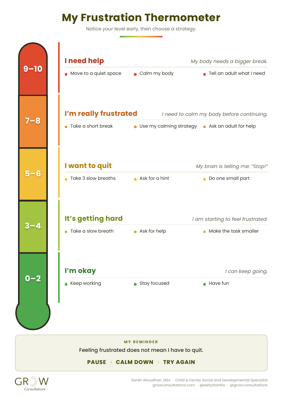 My Frustration Thermometer