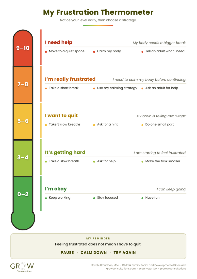 My Frustration Thermometer